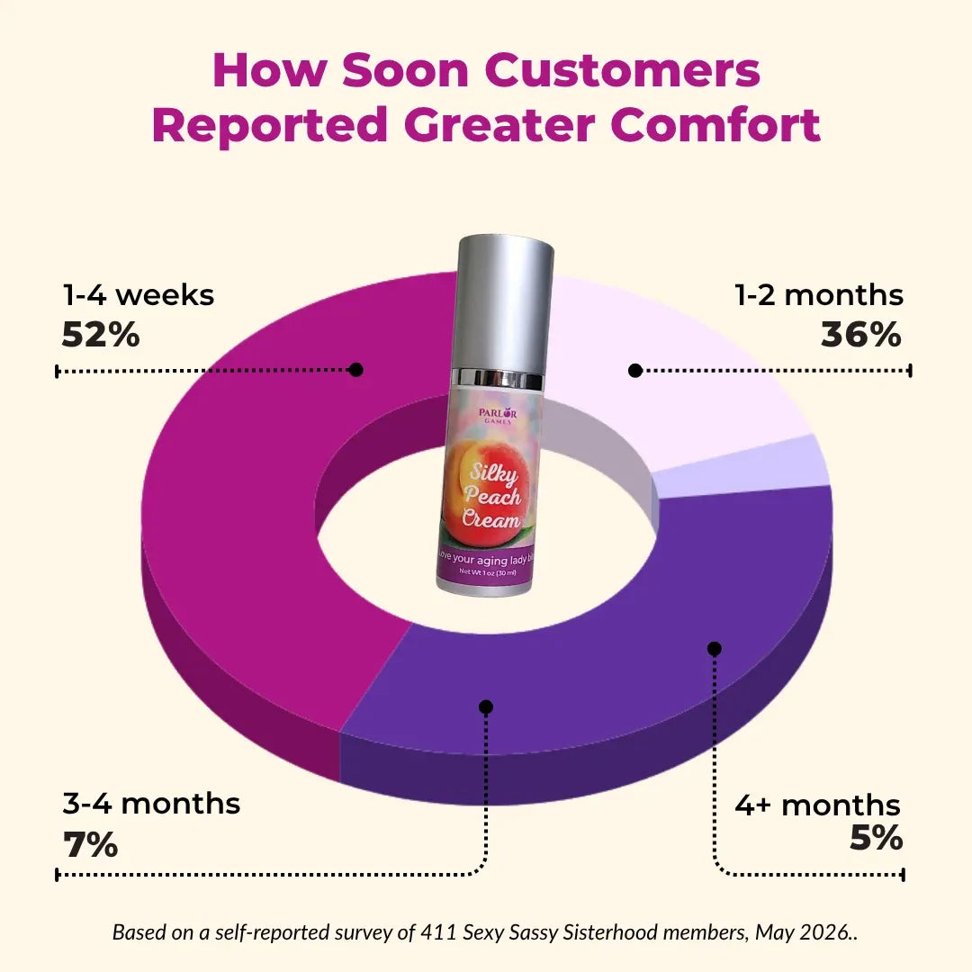 Silky Peach Cream Bio-identical Estriol Cream torevive your Iady bits